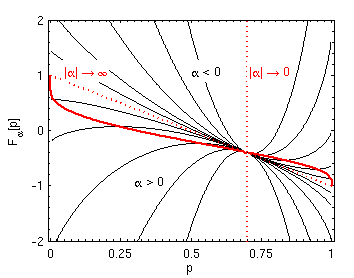 Free Energy Functional (it's also meant to be a puzzling pic)